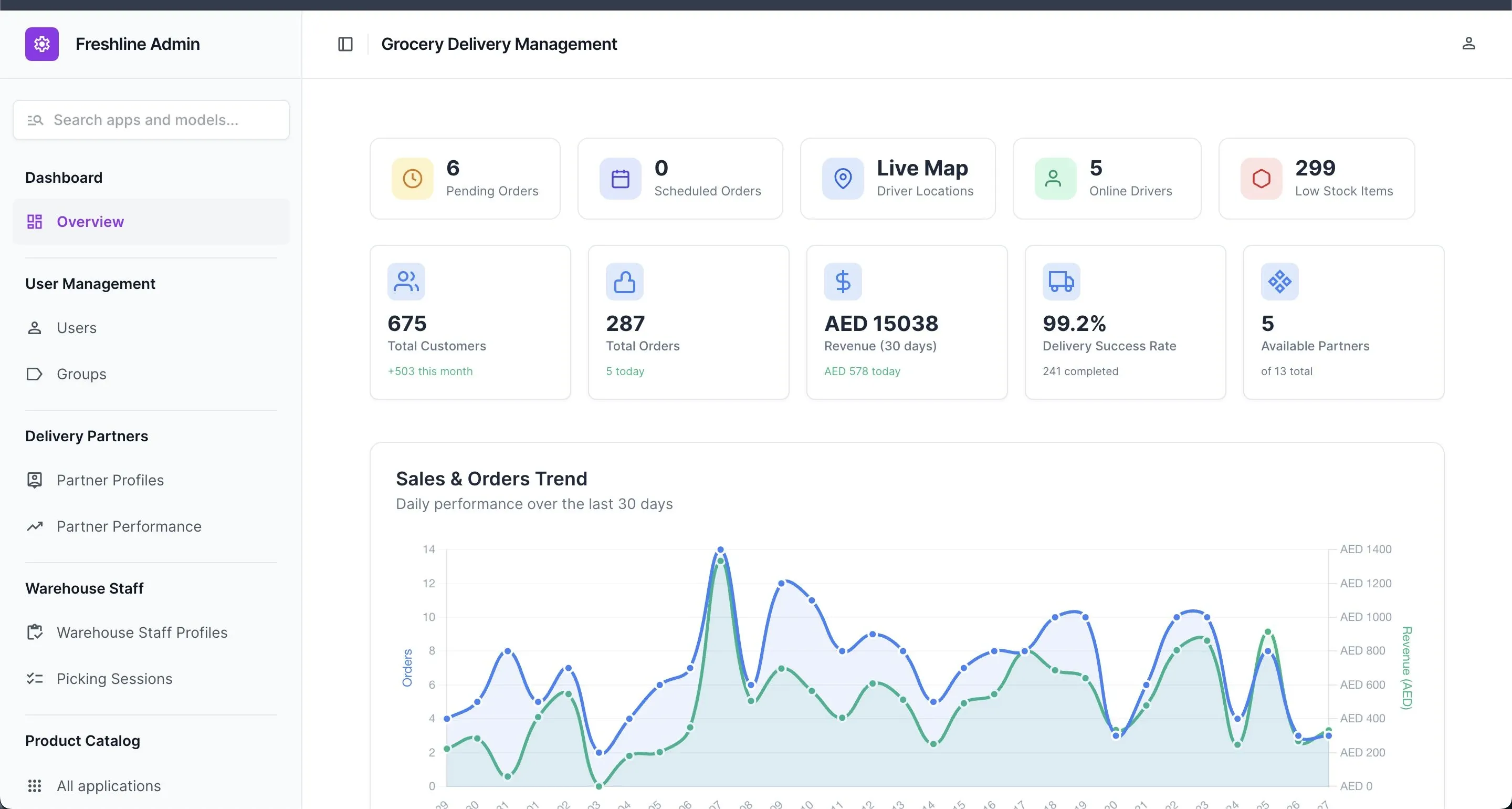 Freshline Admin dashboard
