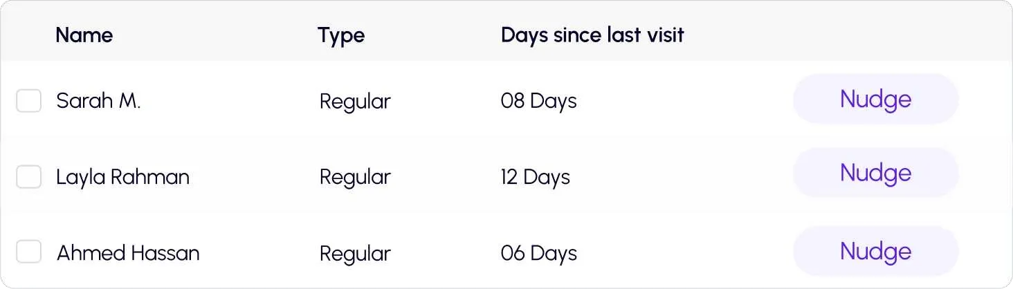 ShopiVibes AI churn watch screen