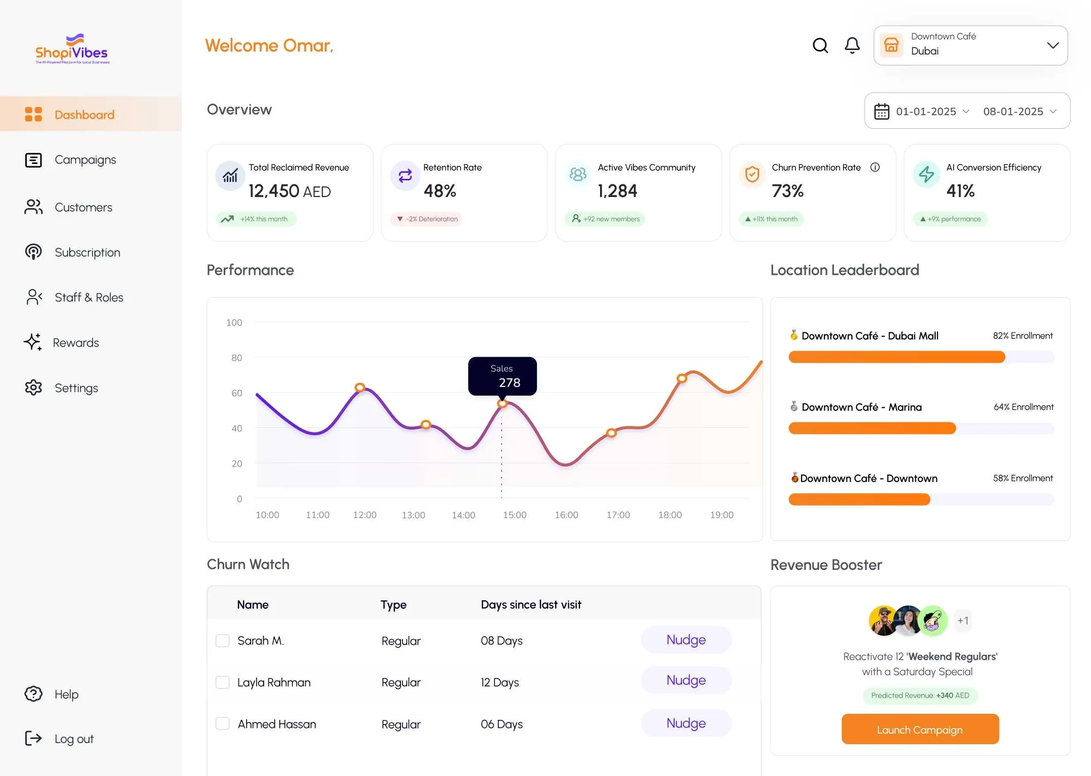 ShopiVibes merchant intelligence dashboard