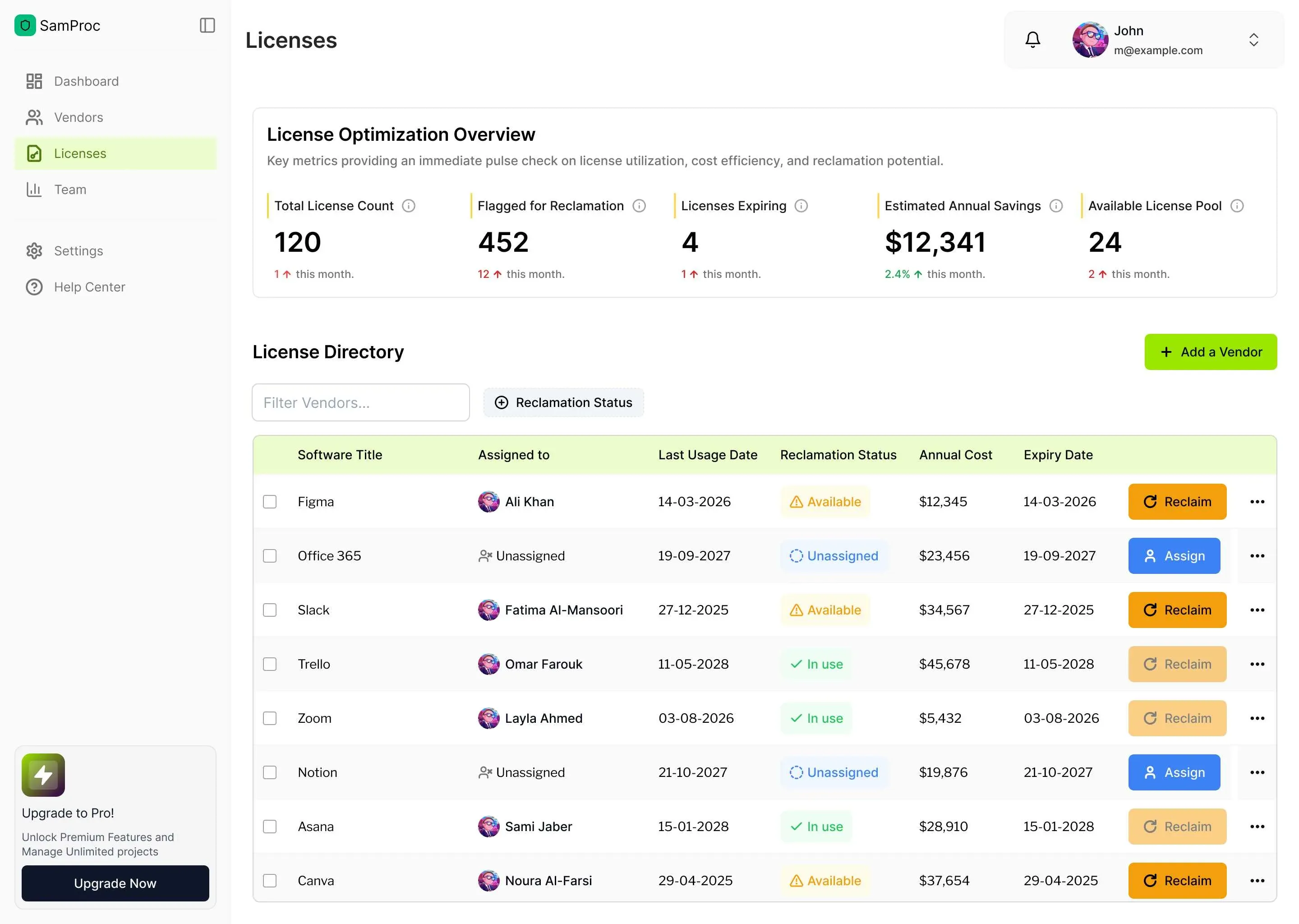 SamProc license optimization dashboard showing license counts, reclamation status, and expiry dates